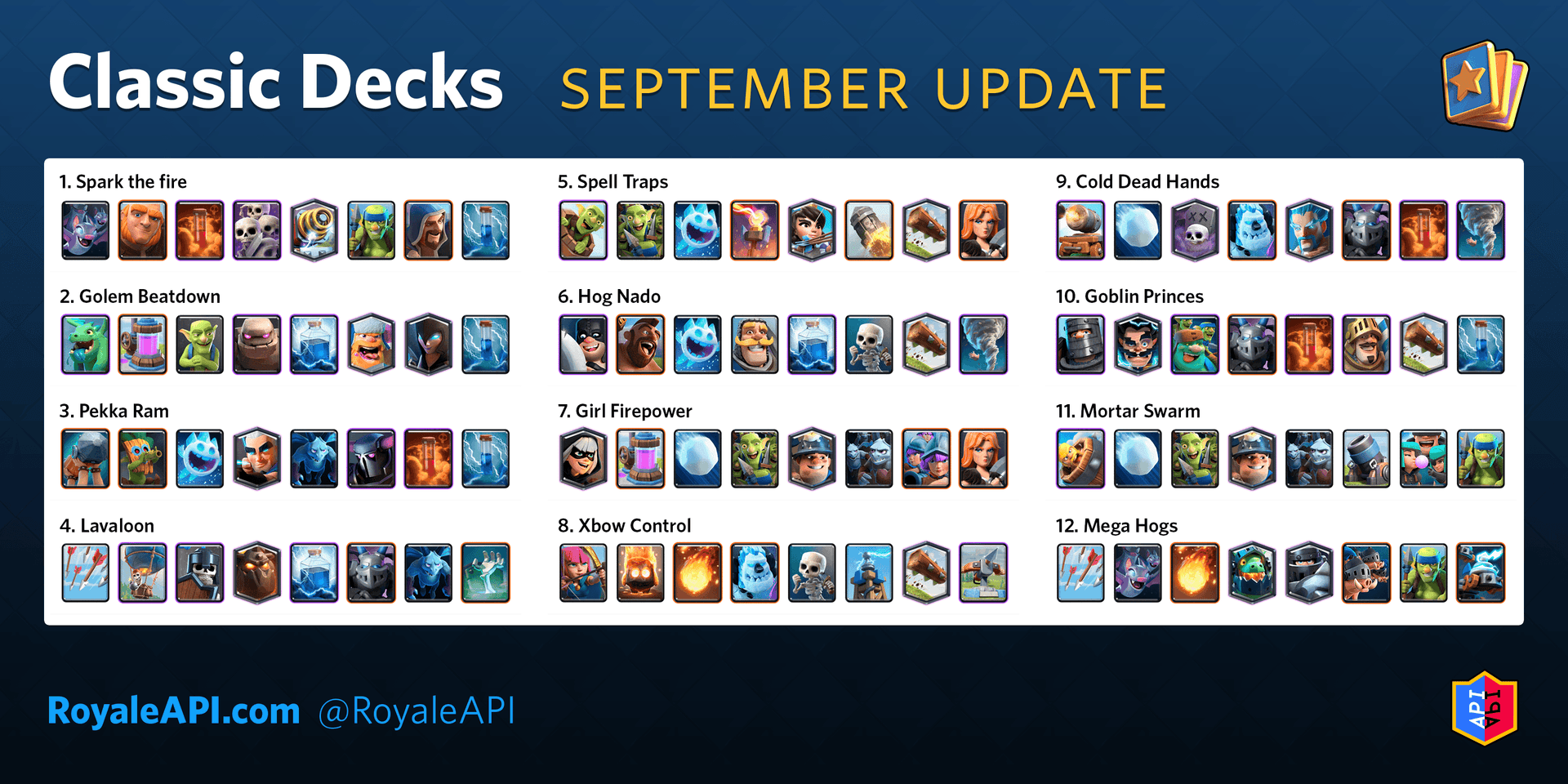 دک ها کلش رویال و محبوب ترین  ترکیب های برتر این بازی