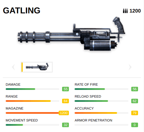 بررسی بهترین تفنگ های بازی فری فایر